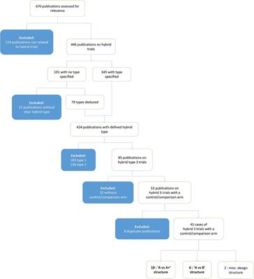 Design and management considerations for control groups in hybrid effectiveness-implementation trials: Narrative review & case studies